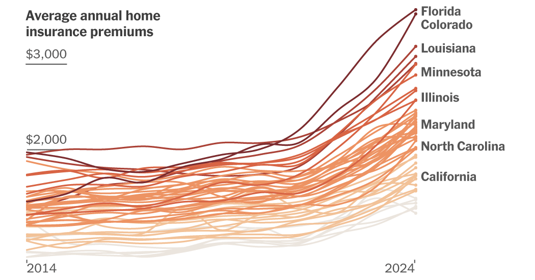 Discover How Home Insurance Rates Are Evolving in Your Area – Mirror Brief